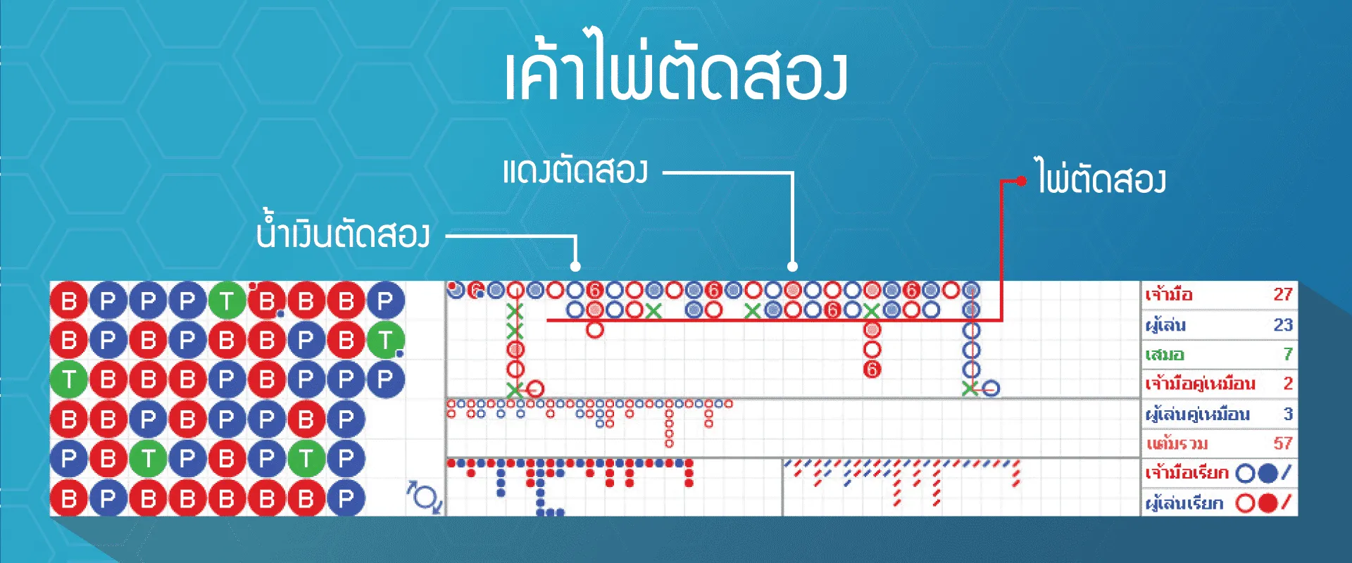 เค้าไพ่ตัดสอง@4x