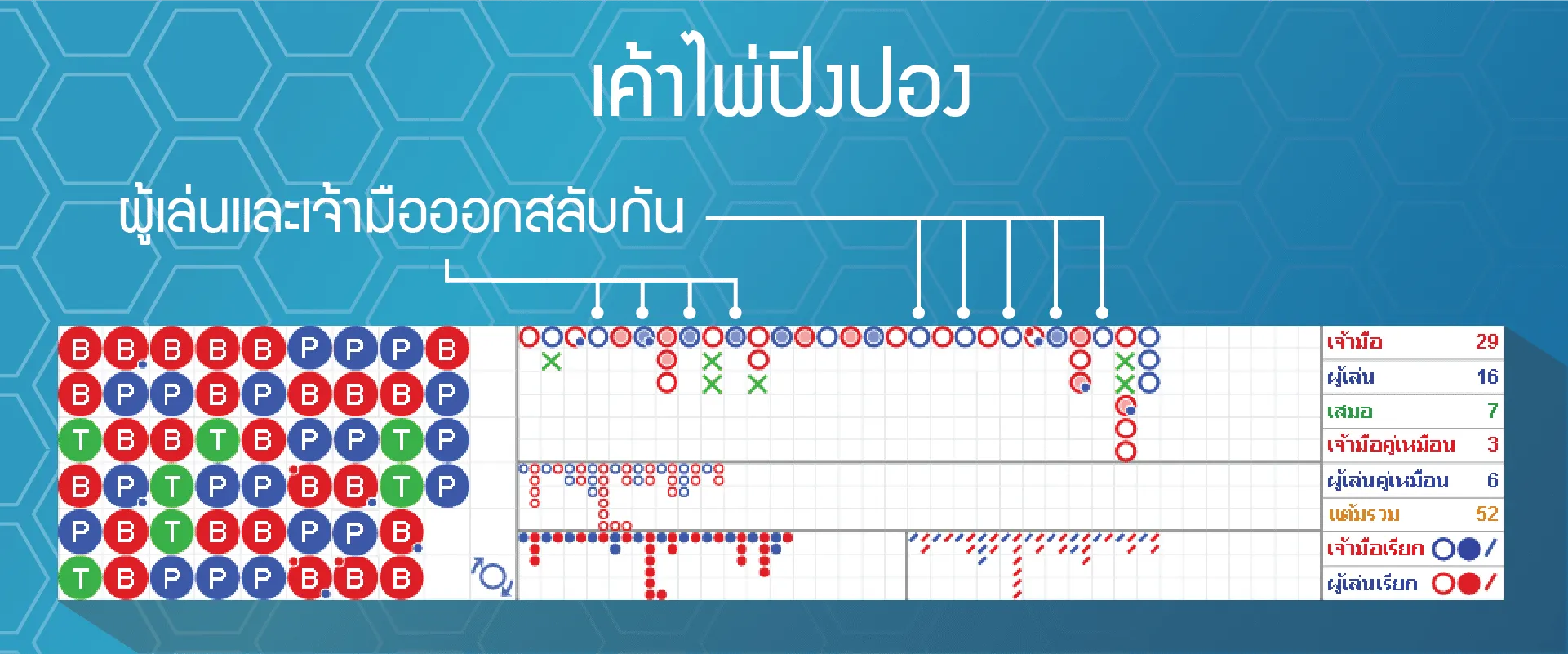 เค้าไพ่ปิงปอง