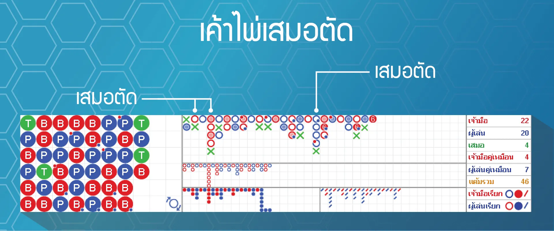 เค้าไพ่เสมอตัด