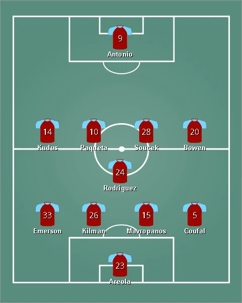 lineup เวสต์แฮม ยูไนเต็ด