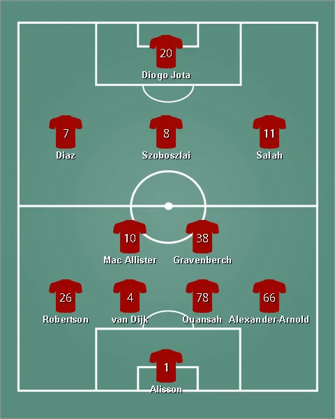 lineup ลิเวอร์พูล