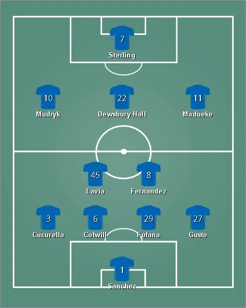 lineup เชลซี