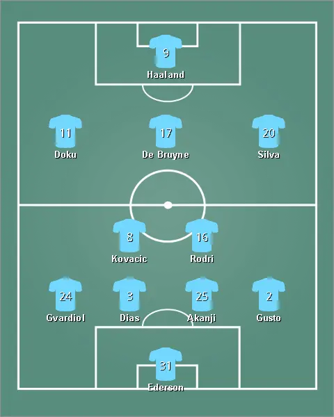 lineup แมนเชสเตอร์ ซิตี้