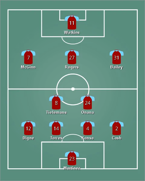 lineup แอสตัน วิลล่า