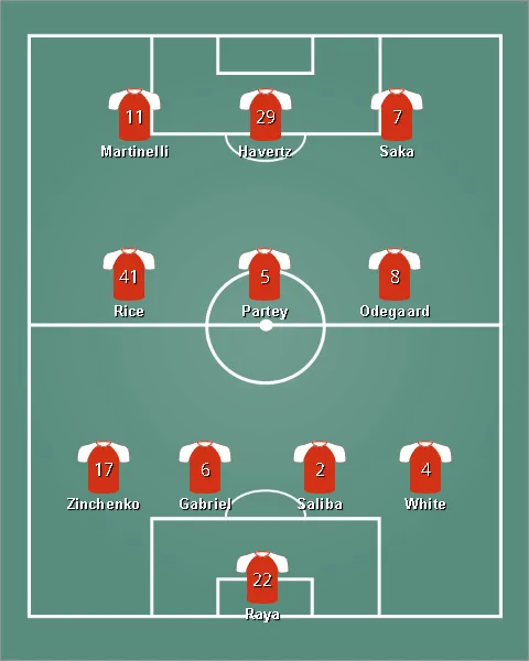 lineup อาร์เซนอล