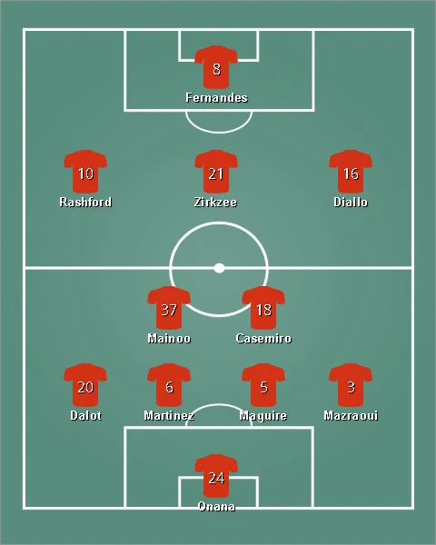 lineup แมนเชสเตอร์ ยูไนเต็ด