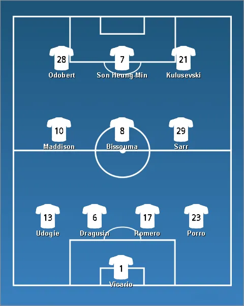 lineup ท็อตแน่ม ฮ็อทสเปอร์