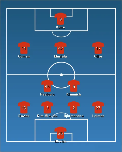lineup บาเยิร์น มิวนิค