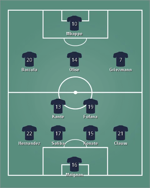 lineup ฝรั่งเศส
