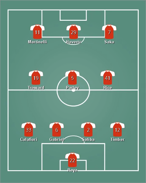 lineup อาร์เซนอล