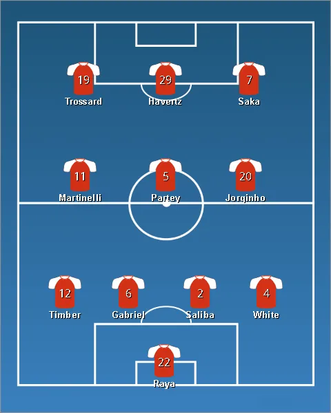 lineup อาร์เซนอล