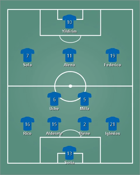 lineup เกตาเฟ่