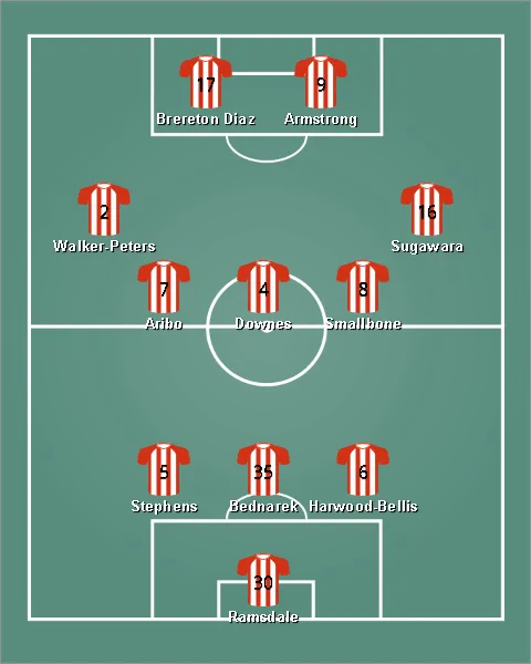 lineup เซาแธมป์ตัน