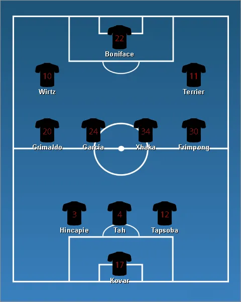 lineup เลเวอร์คูเซ่น