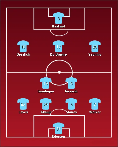 lineup แมนเชสเตอร์ ซิตี้