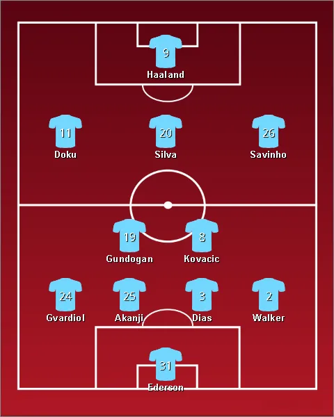 lineup แมนเชสเตอร์ ซิตี้