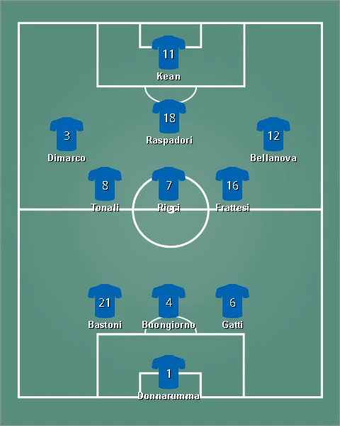 lineup ทีมชาติอิตาลี