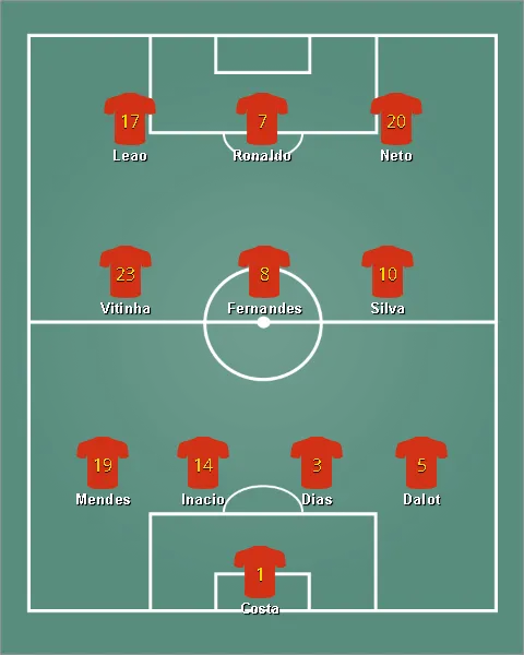 lineup ทีมชาติโปรตุเกส