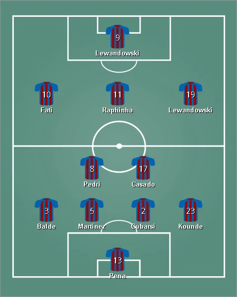 lineup บาร์เซโลนา