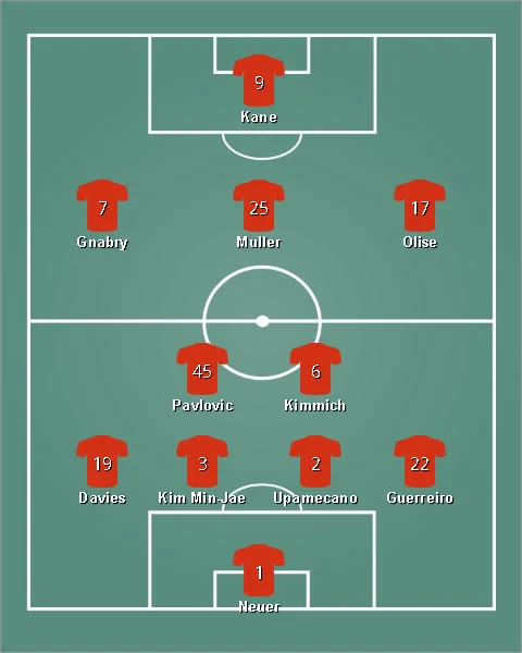 lineup บาเยิร์น มิวนิค
