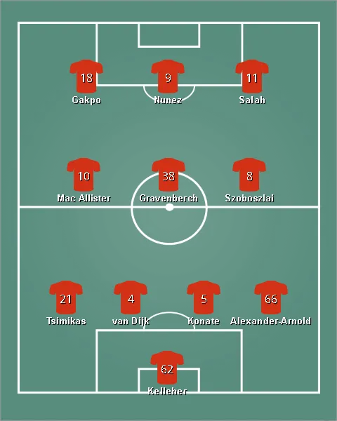 lineup ลิเวอร์พูล
