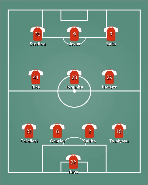 lineup อาร์เซนอล
