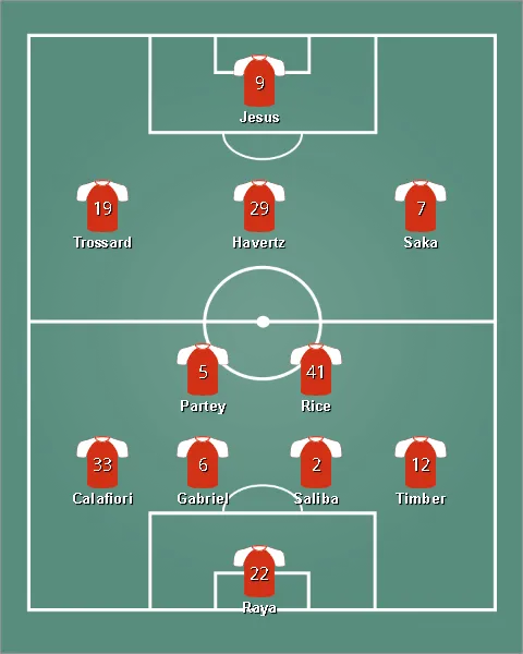 lineup อาร์เซนอล