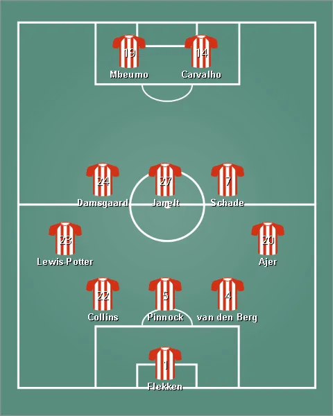 lineup เบรนท์ฟอร์ด