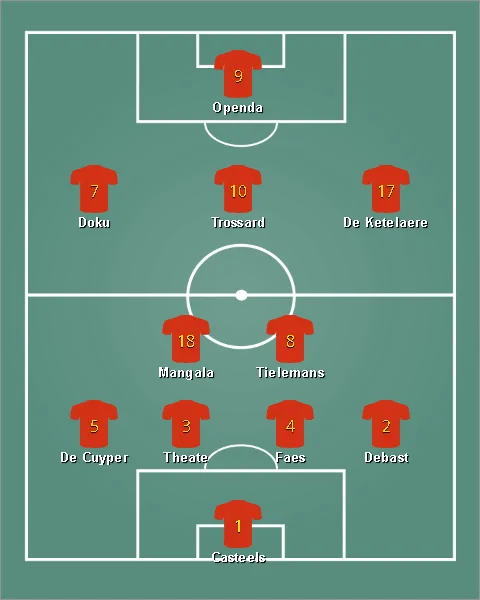 lineup เบลเยียม