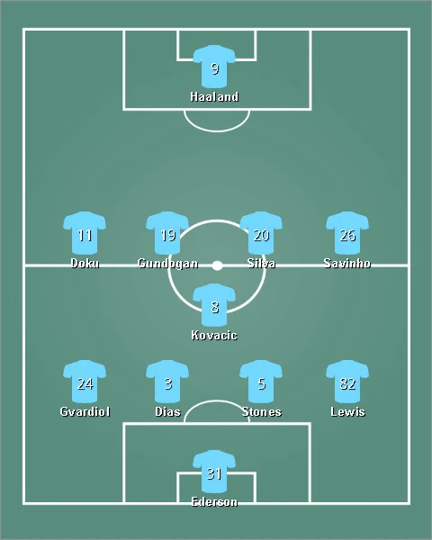 line up แมนเชสเตอร์ ซิตี้