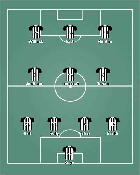 lineup นิวคาสเซิล ยูไนเต็ด