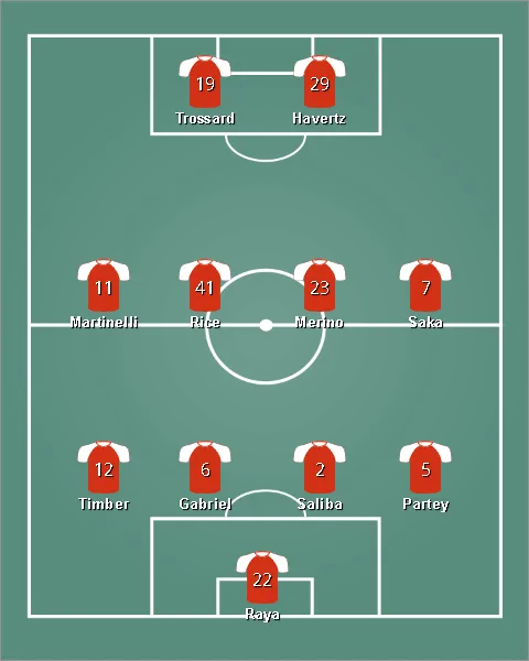 lineup อาร์เซนอล