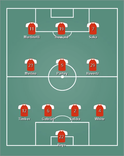 lineup อาร์เซนอล