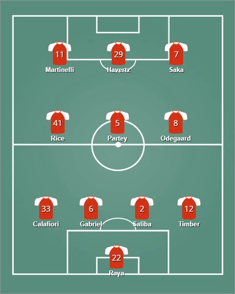 lineup อาร์เซนอล
