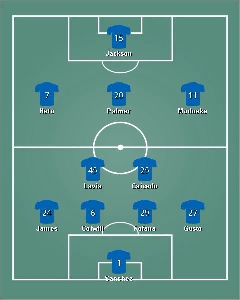 lineup เชลซี
