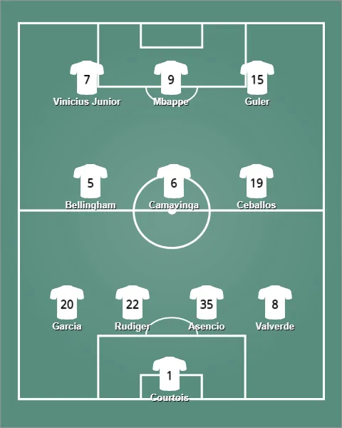 lineup เรอัล มาดริด