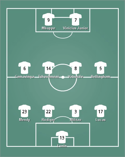 lineup เรอัล มาดริด
