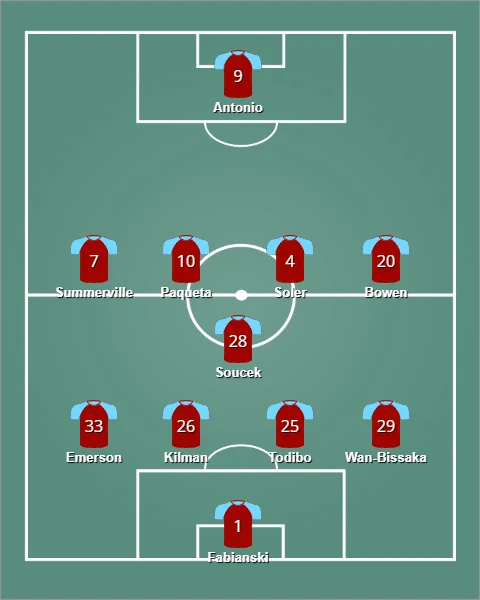 lineup เวสต์แฮม ยูไนเต็ด