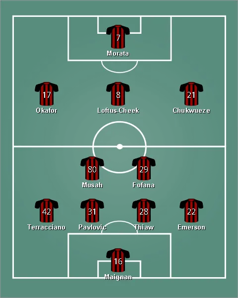 lineup เอซี มิลาน
