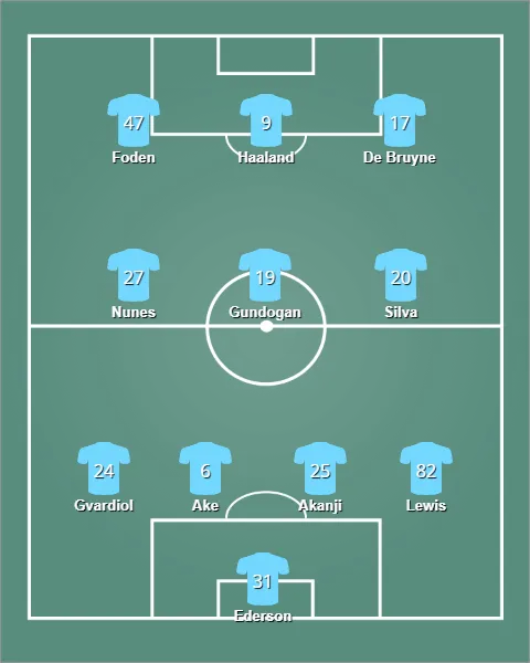 lineup แมนเชสเตอร์ ซิตี้