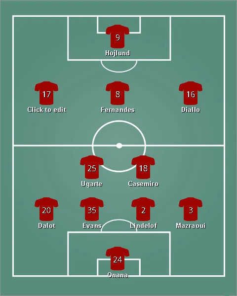 lineup แมนเชสเตอร์ ยูไนเต็ด