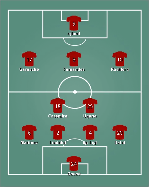lineup แมนเชสเตอร์ ยูไนเต็ด