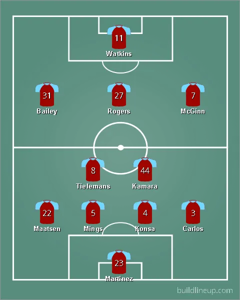 lineup แอสตัน วิลล่า
