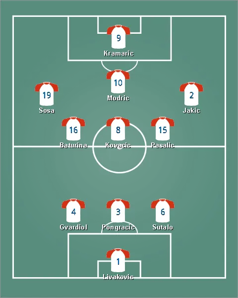 lineup โครเอเชีย