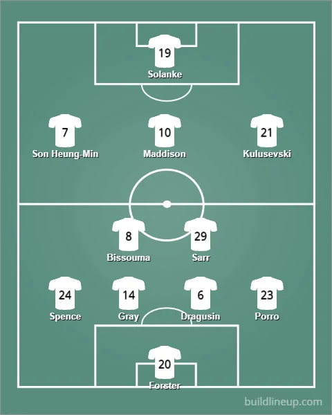 lineup ท็อตแน่ม ฮ็อทสเปอร์