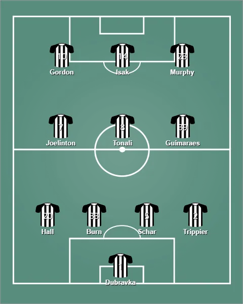 lineup นิวคาสเซิล ยูไนเต็ด