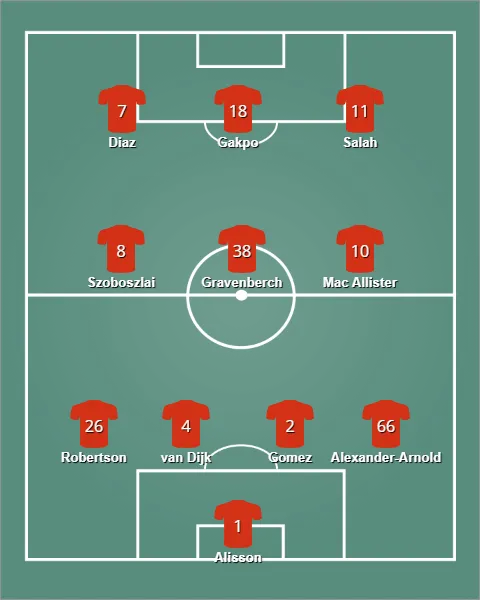 lineup ลิเวอร์พูล