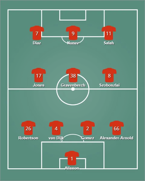 lineup ลิเวอร์พูล