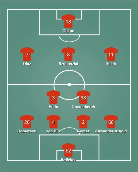 lineup ลืเวอร์พูล
