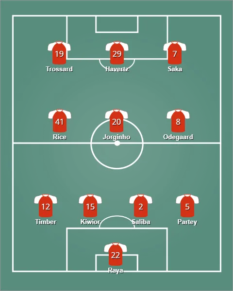 lineup อาร์เซนอล